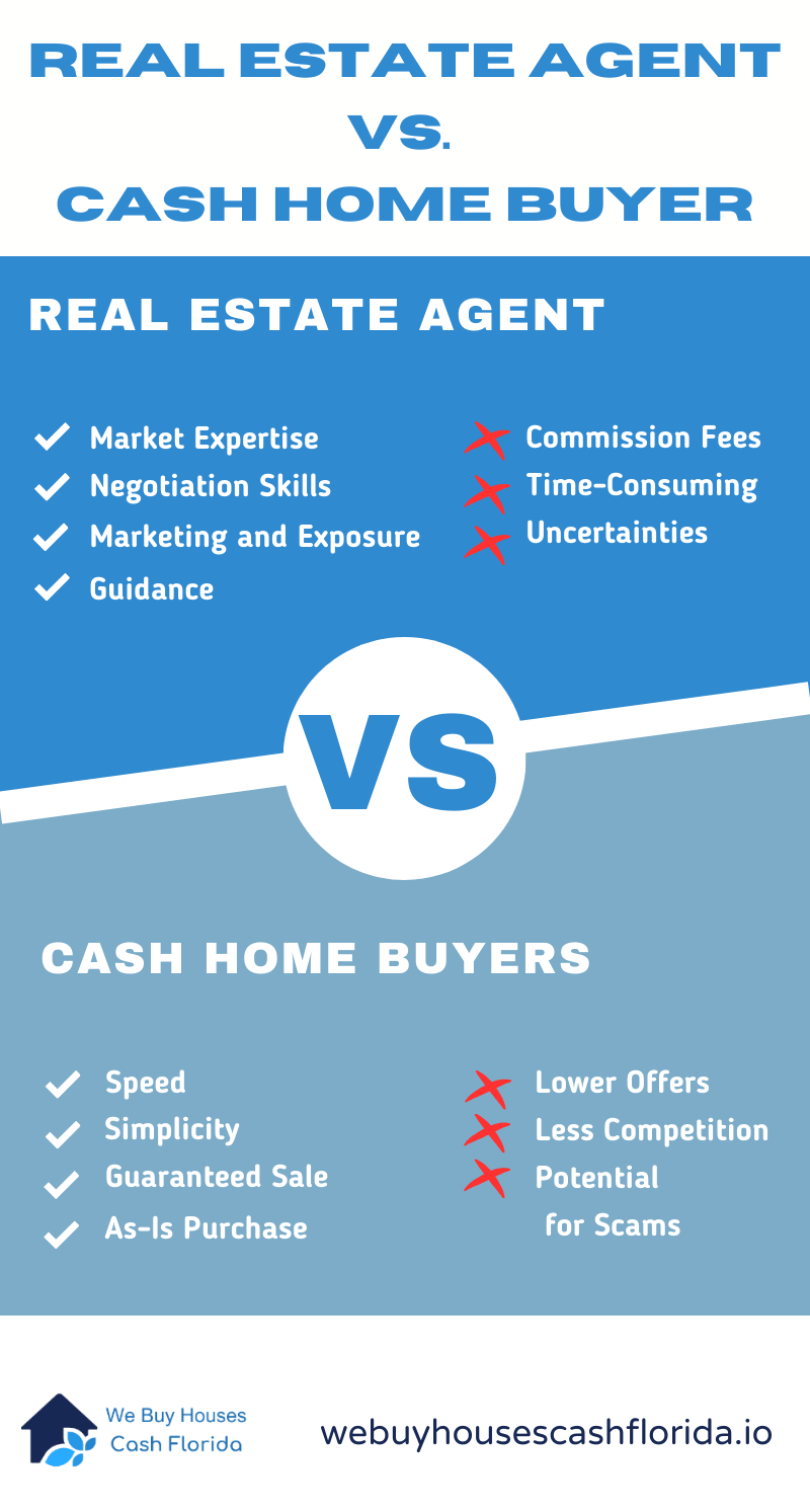 infographic real estate agent vs cash buyer