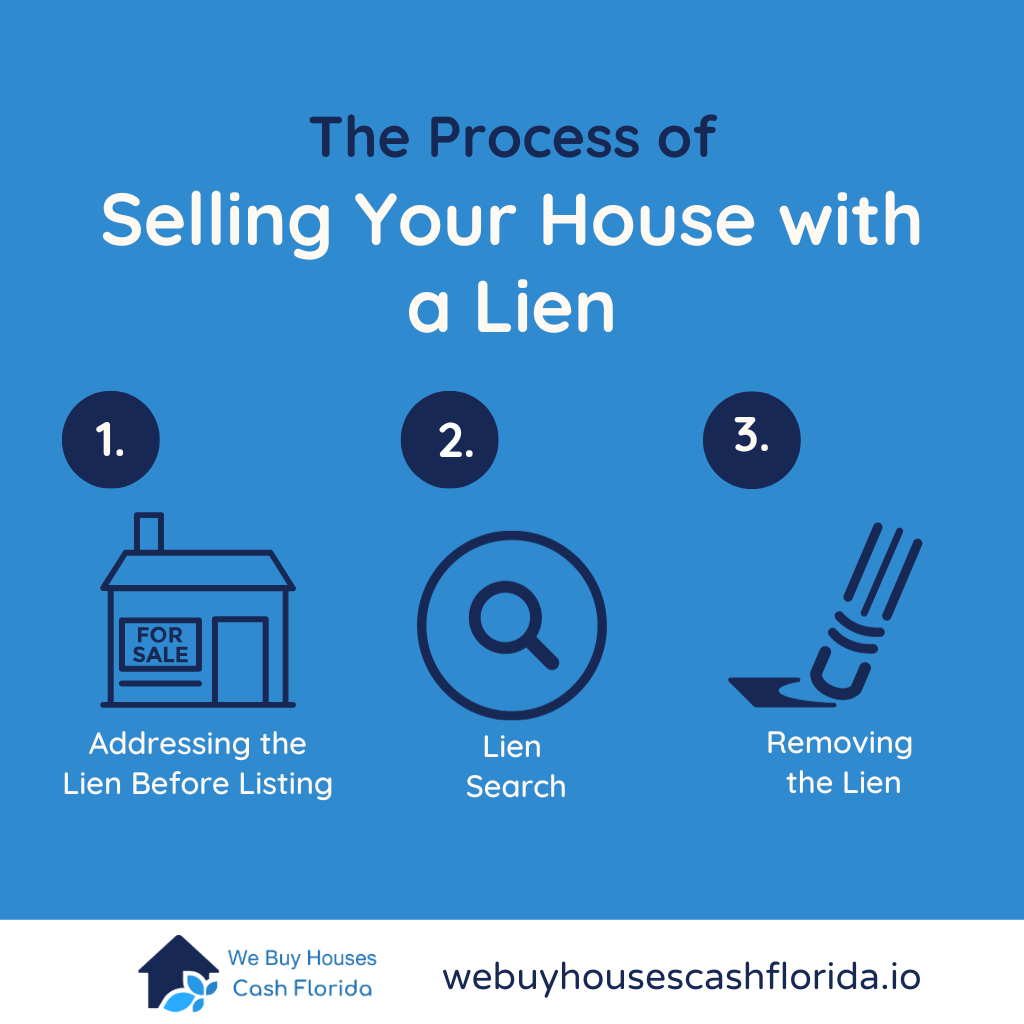 infographic of process of selling a house with lien